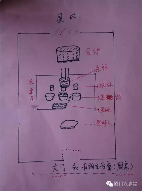 入厝廚房拜地基主方向圖